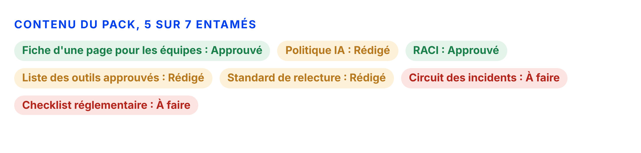 Pastilles de statut des sept documents du pack de gouvernance de départ.