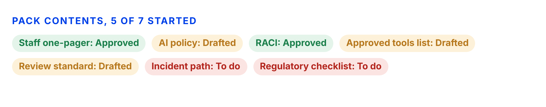 Status chips for the seven governance starter pack artifacts.